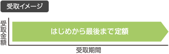 受取イメージ