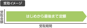 受取イメージ