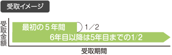 受取イメージ