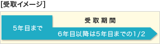 受取イメージ