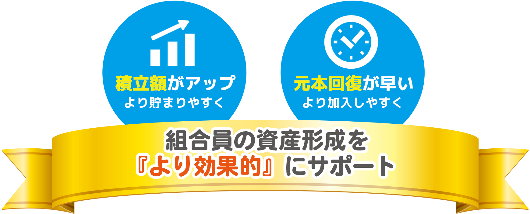 組合員の資産形成を『より効果的』にサポート