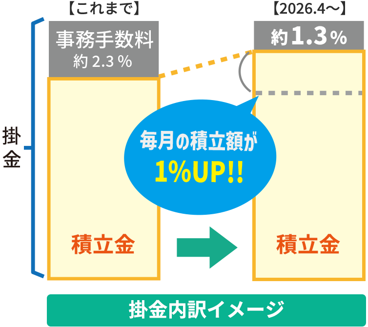 掛金内訳イメージ