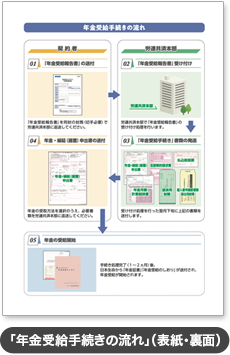 「年金受給手続きの流れ」（表紙・裏面）